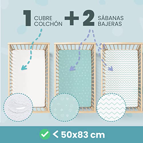 2 Sabanas Minicuna + 1 cubrecolchon para minicunas para bebes impermeable elástico - Lote de 3 Ropa de cuna - Talla 50x83cm - Compatible con cunas, colchon - Niño y Niña - Diseño Azul