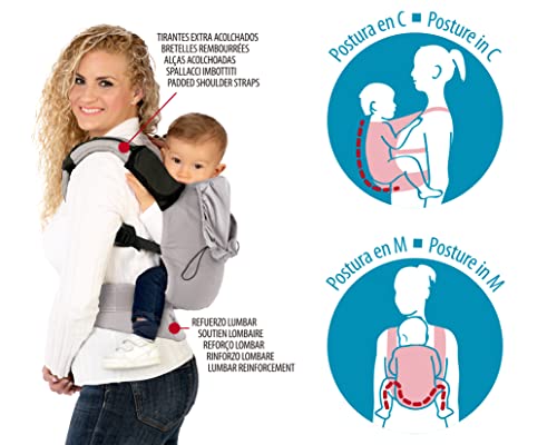 Kiokids Mochila Portabebés Ergonómica Multiposiciones Ajustable De Porteo Gris Con Capucha y Protectores (Verde)