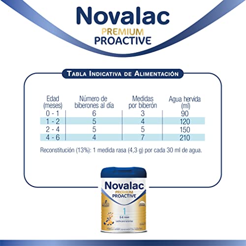 NOVALAC Proactive - Leche para Lactantes de 0 a 6 Meses, 800 Gr