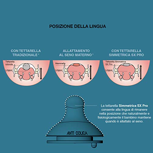 SUAVINEX Biberón con tetina simétrica SX Pro de silicona de flujo lento, para niños de más de 0 meses, 150 ml, azul claro (307130)